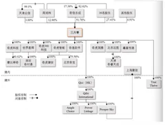 揭秘三六零借壳回归a股市场：在美多次遭做空