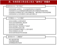 2017年我国上市公司价值评估研究分析（图）