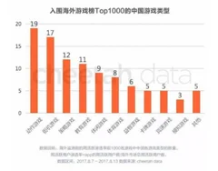 海外市场在收紧 中国厂商如何在竞争中寻优势