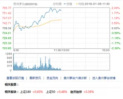 茅台新高市值接近9500亿元，预计高端白酒业绩保持稳定高速增长