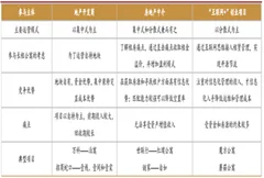 青岛开放租房落户，我国长租公寓前景广阔