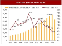 春运将于2月1日拉开帷幕 铁路客运或呈现节前相对分散态势