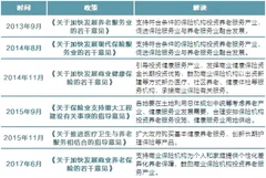 基金市场化多元化 商业养老保险发展空间巨大