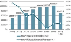 部分城市放松限购引关注，我国楼市基调是否发生变化？