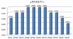 乙型流感今冬成主角，我国特殊市场利好流感疫苗行业