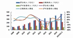 酒鬼酒新包装涉产权纠纷，我国白酒行业业绩持续向好