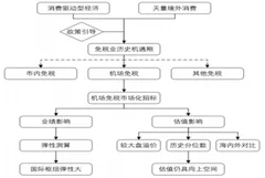韩免税店销售额再创新高，我国免税行业挖潜空间巨大