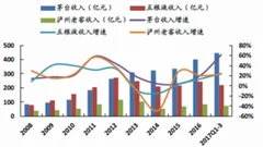 茅台党建工作会再谈股价，高端白酒行业持续向好