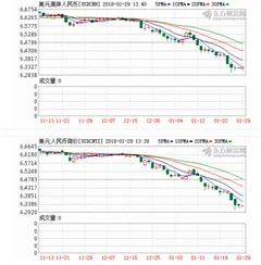 人民币升值哪些板块受益？人民币升值这样影响你的钱袋子