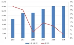 格力继去年大涨86％后再涨31％，多重利好因素影响