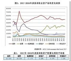 金融强监管利于保险发展的基本逻辑