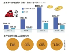 小狗电器频频抽检质量问题曾借势刘翔营销，被告侵权