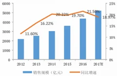 高通博通博弈倒计时30天，国内芯片应用市场较大
