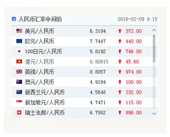 人民币大跌的原因分析