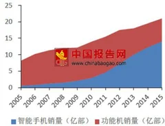 智能手机八年沉淀史，手机行业终于返璞归真