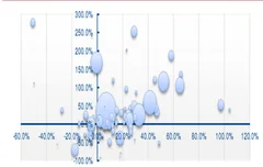 5g仍是春节期间通信行业核心主题，未来2年确定收益最高板块