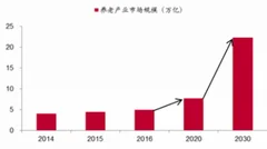 重庆民政局：推进养老设施建设，我国养老行业前景广阔