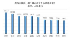 春节成全球旅游消费黄金周 东南亚成最大受益地区