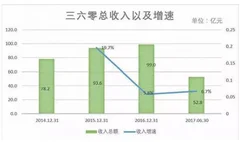 306“助兴”的股价虚无的“大安全”