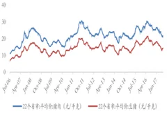 “白马股”双汇20年来首停滞，行业整体盈利能力有望逐季改善