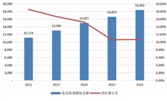 医药股表现亮眼引追捧，行业未来有望持续走高