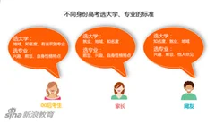 对“00”后高考态度调查：“一考不一定终生”