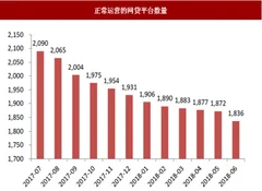 2018年网贷行业监管与要闻 多数平台开始进入了生存攻坚战