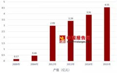 茶卡盐湖“天空之境”变垃圾场 环保行业现状及发展趋势