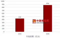 水源地旁现医疗垃圾 水环境监测行业市场规模及发展趋势