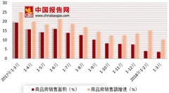 碧桂园负面情绪全面爆发 浅析我国房地产行业现状