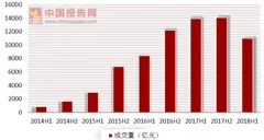 “爆雷”引发行业危机 网贷待重整出发（图）