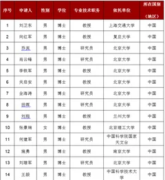 国家杰出青年获得者名单公布！清华北大占比超17%（附表）