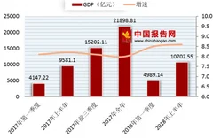 2018年上半年陕西省gdp情况 总体经济平稳结构趋优