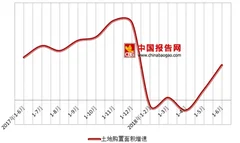 我国房地产税法草案已经基本形成 浅析我国房地产市场现状