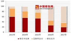 监管机构重拳出击 第三方支付挑战不小