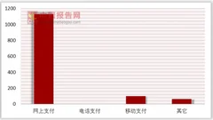 从韩总统释放互联网银行宽松政策意向看我国互联网金融发展