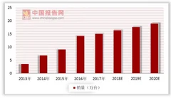 杭州机器人产业园开园 推进工业迈向数字化