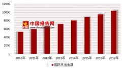 西班牙空军战斗机误射空对空导弹 浅析我国军工市场现状