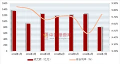 首家金融法院在沪成立 2018年中国网贷平台成交额及综合利率