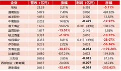 国产葡萄酒陷困境  普通消费成国内葡萄酒市场重要趋势