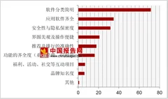 苹果应用商店出现多款恶意软件 种类齐全型应用商店更受用户青睐