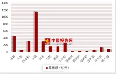 北京苏宁易购将入驻卜蜂莲花 上半年空净产品市场规模萎缩