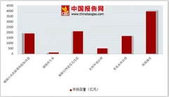 环境部发布排污严重超标企业名单 我国污水处理行业市场发展空间较大