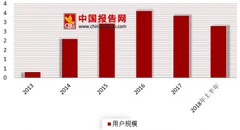 滴滴将在大阪上线出租车服务 浅析我国网约车海外市场竞争情况