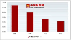 国庆零售和餐饮消费达1.4万亿元 未来十年餐饮新零售成主要商业变革