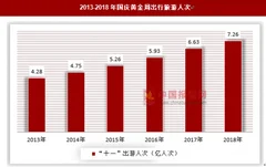 高铁超载，看我国交通运输的发展潜力