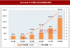 首家电商清洁小电器企业拟上市，吸尘器零售格局遭颠覆