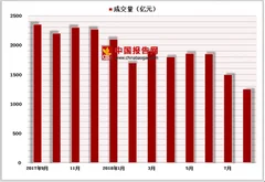 深圳多家网贷机构被冻结 8月p2p网贷行业市场规模出现缩减现象