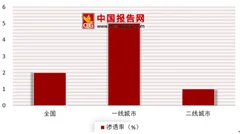 上海寓现资金断裂濒临倒闭 我国长租公寓市场弊端逐渐显现