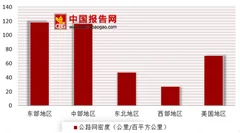 港珠澳大桥将于24日通车 浅析我国公路市场现状